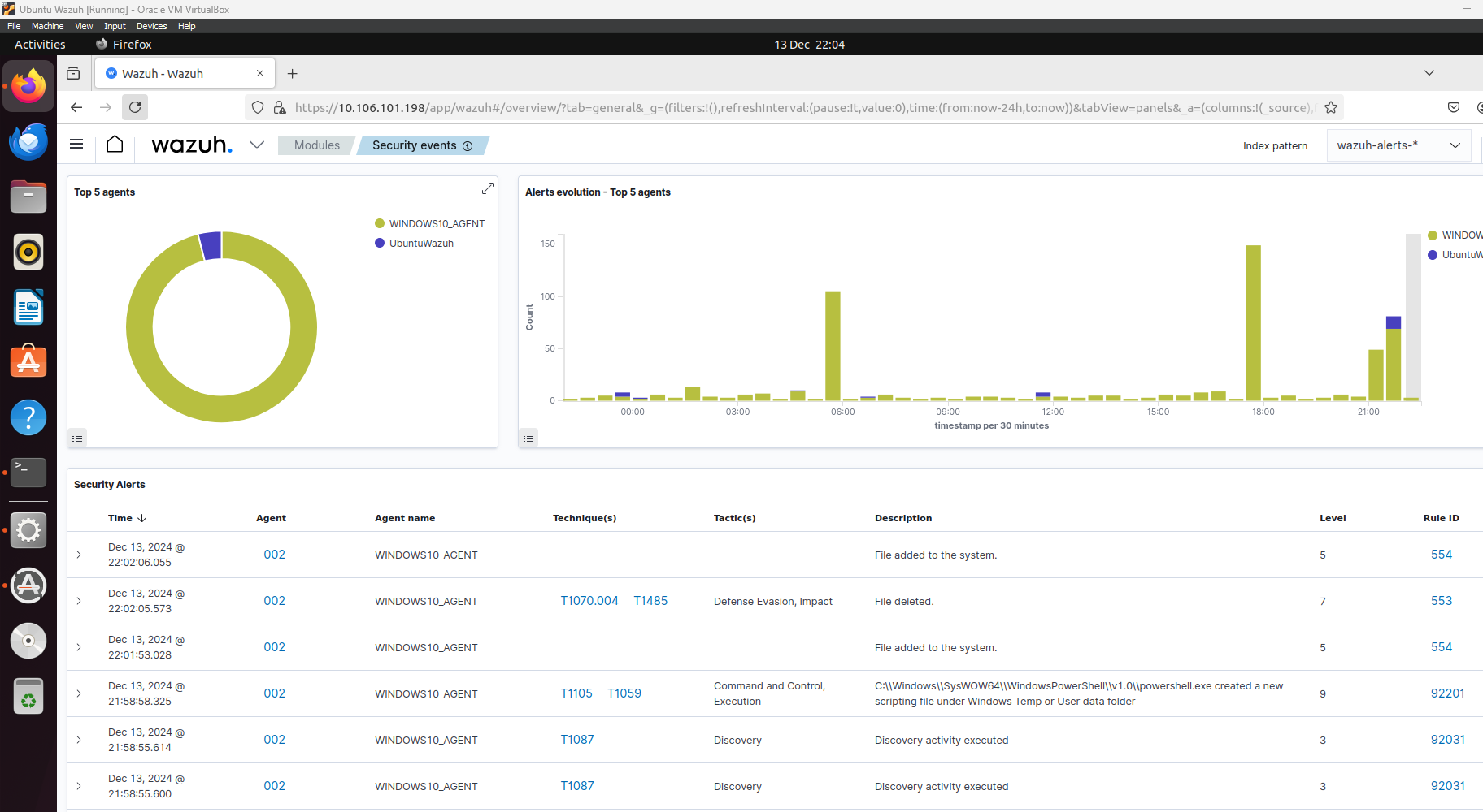 Wazuh Alert for File Addition on Endpoint